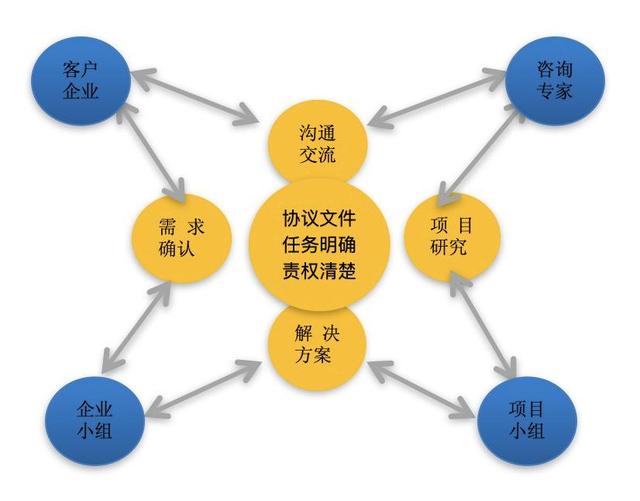 當(dāng)前形勢(shì)下中小微企業(yè)戰(zhàn)略咨詢服務(wù)的創(chuàng)新路徑
