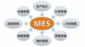ERP、MES、APS真的適合你的工廠嗎？——企業(yè)管理系統(tǒng)的選擇與適用性