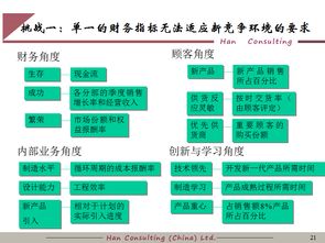 曝光企業(yè)績(jī)效管理培訓(xùn)教材 現(xiàn)代企業(yè)管理的關(guān)鍵要素