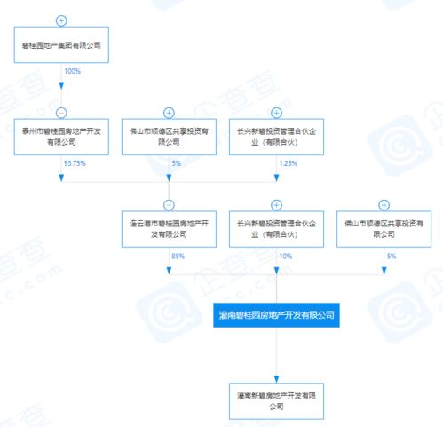 碧桂園再拓版圖 關聯公司投資成立新公司，注冊資本近3億布局市場營銷策劃