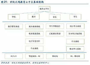世紀(jì)天鴻順利過(guò)會(huì)，小而美教育咨詢公司迎來(lái)主板新機(jī)遇